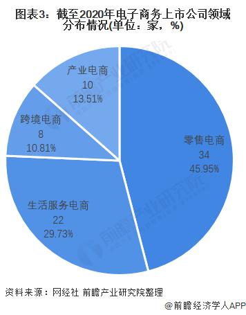 新电商法对电商