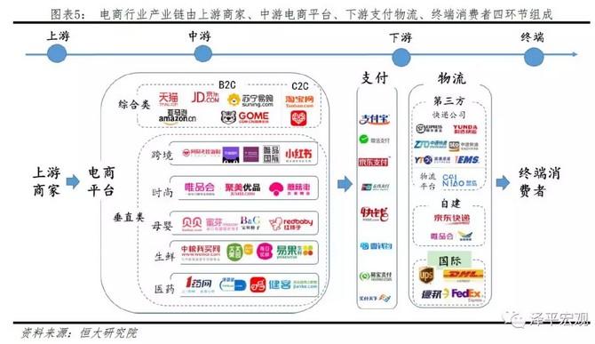 新电商模式