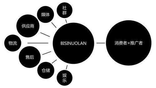 新零售电商