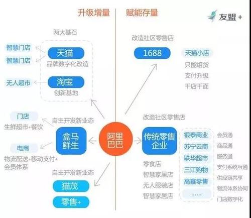 新零售电商平台系统