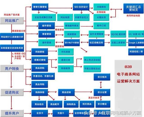新零售电商平台有哪些