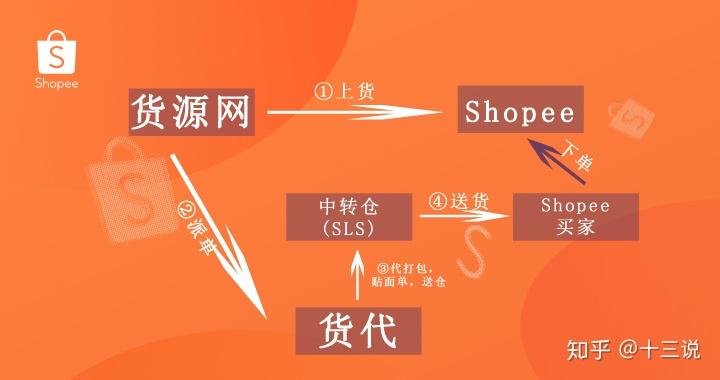 新手做电商怎么做