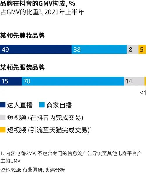 兴趣电商怎么做
