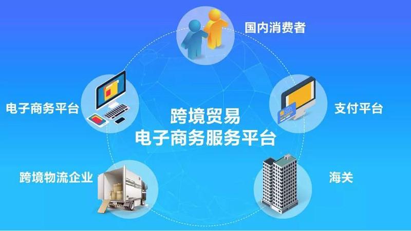 学跨境电商
