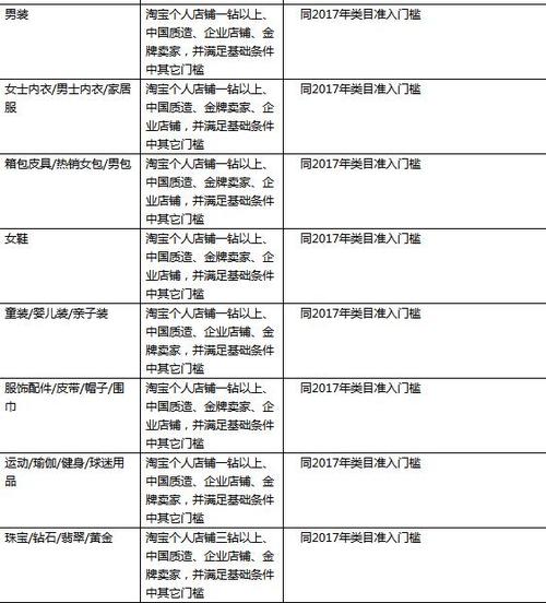学淘宝电商需要什么条件