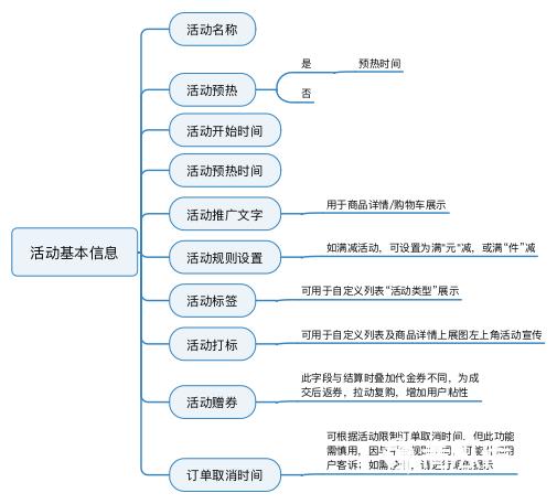 学做电商的步骤