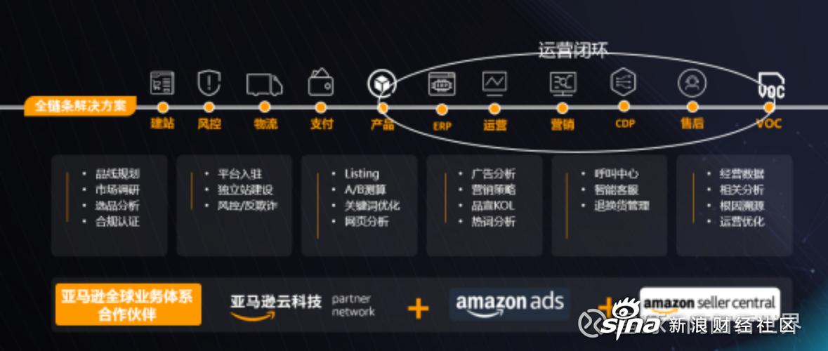 亚马逊电商模式