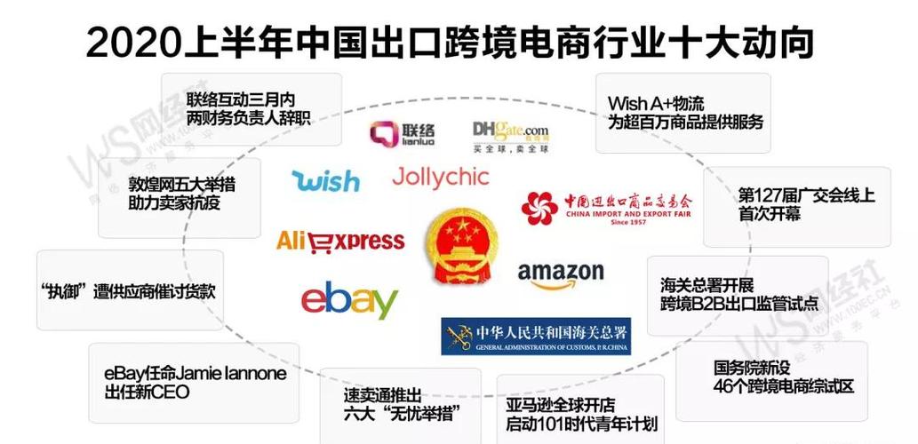 一个人如何做跨境电商