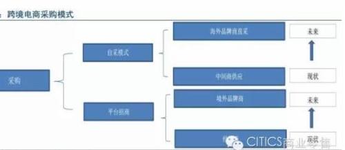 一个人怎么做跨境电商