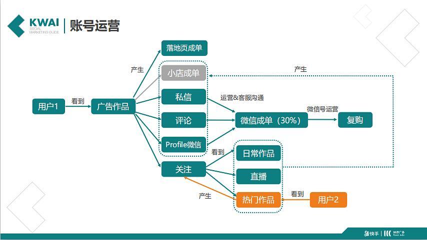 一类电商和二类电商的区别