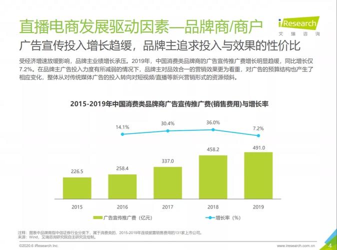一类电商和二类电商的区别