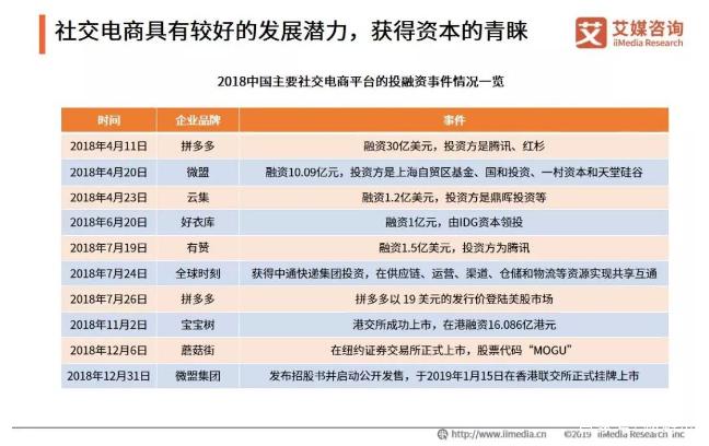 一手房电商
