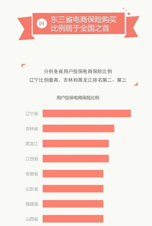 一手房电商是什么意思