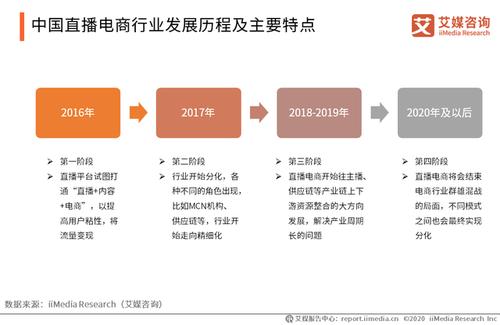 移动电商的特点