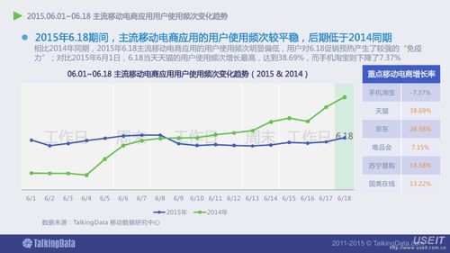 移动电商是什么意思