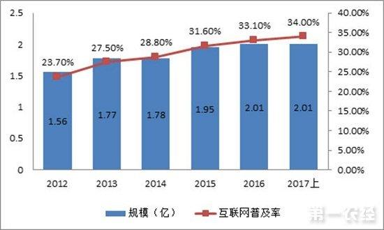 移动电商有哪些特点