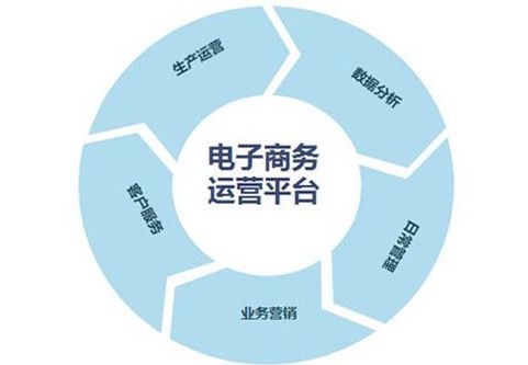 移动电商有哪些特点