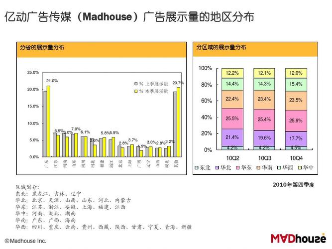 亿动电商