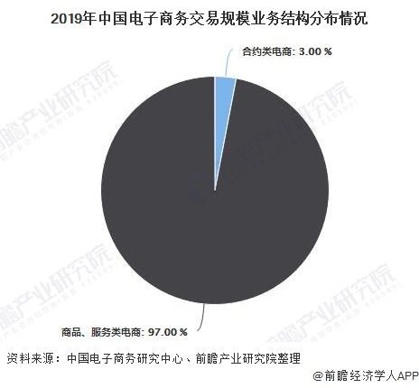 艺术电商平台交易骗局