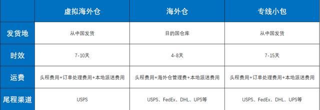 易阳指跨境电商是什么