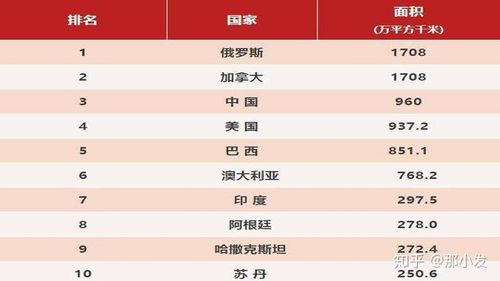 印度电商排名