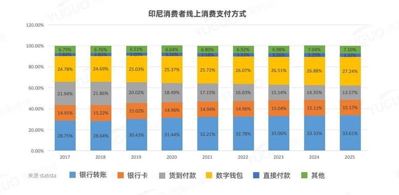 印度跨境电商