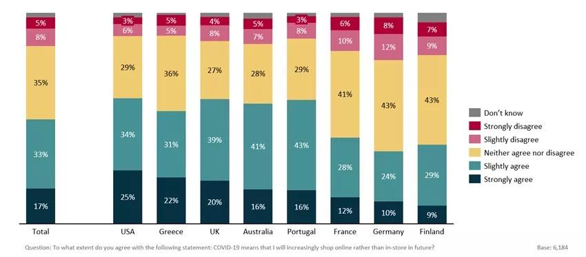 英国跨境电商