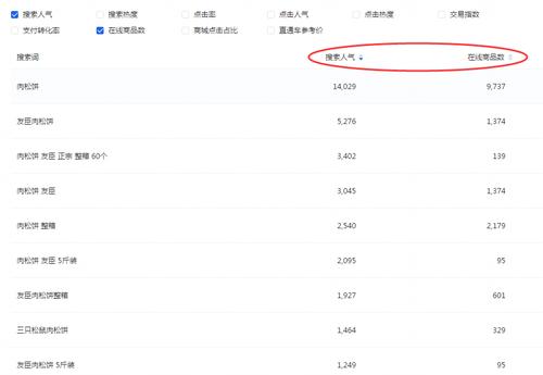 优伯乐电商怎么样