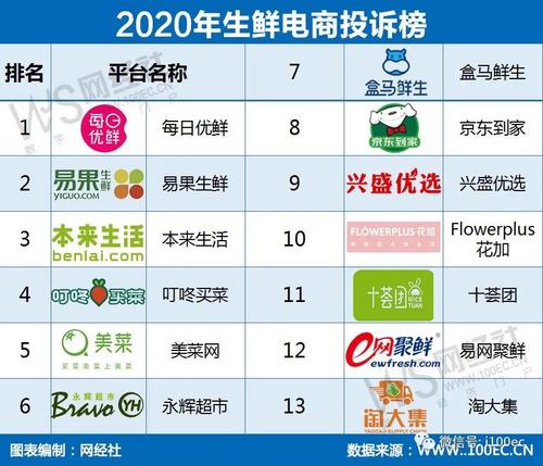 优聚电商app