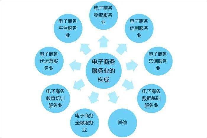 悠悠电商