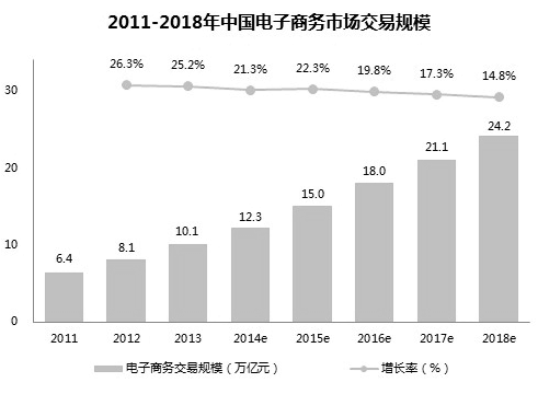 有关电商的企业