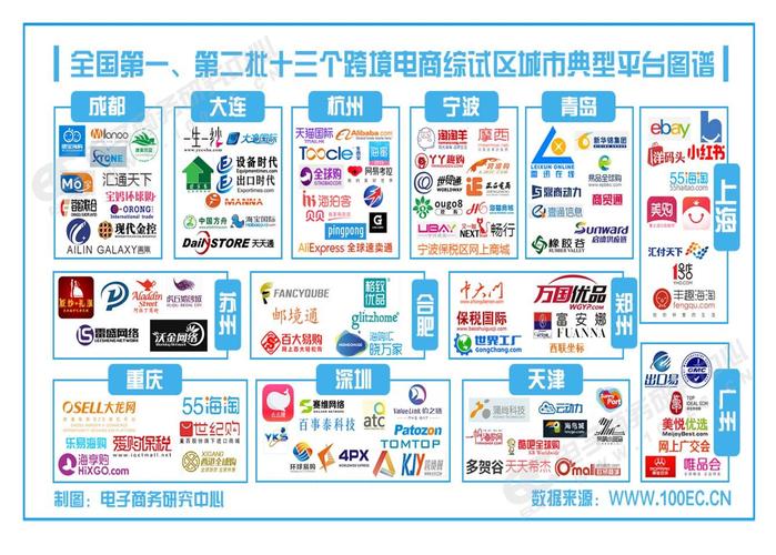 有棵树跨境电商