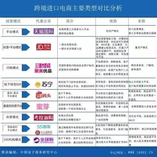 有哪些跨境电商平台