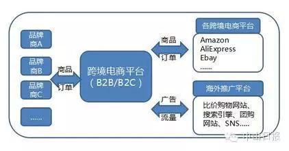 有哪些跨境电商平台