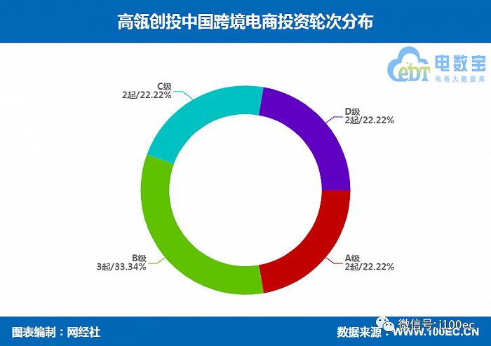 云集团tps跨境电商