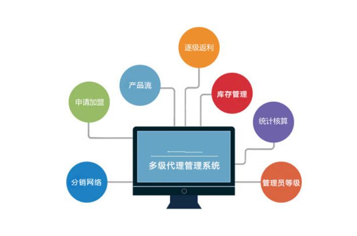 云尚移动电商平台中心