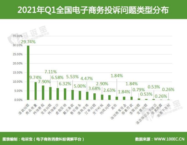 怎么投诉电商平台