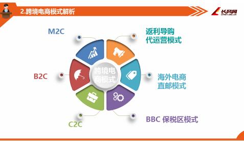 怎么样做跨境电商