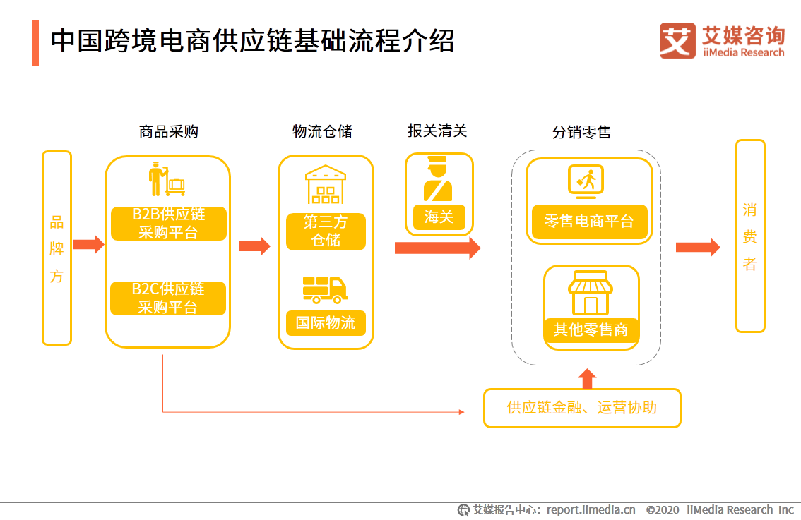 怎么注册跨境电商