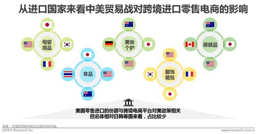 怎么自己做跨境电商