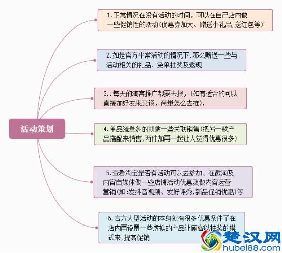 怎么做电商运营的一套方案