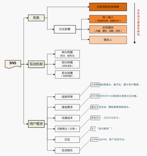 怎么做电商运营的一套方案