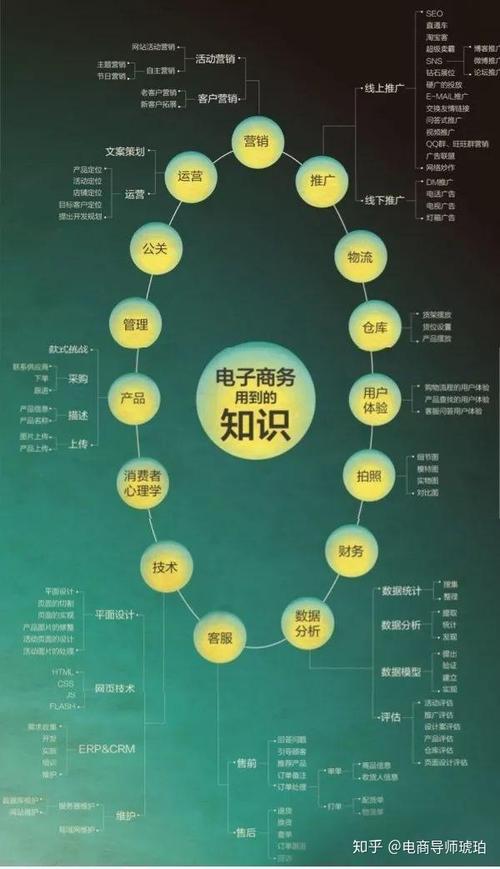 怎么做好电商运营