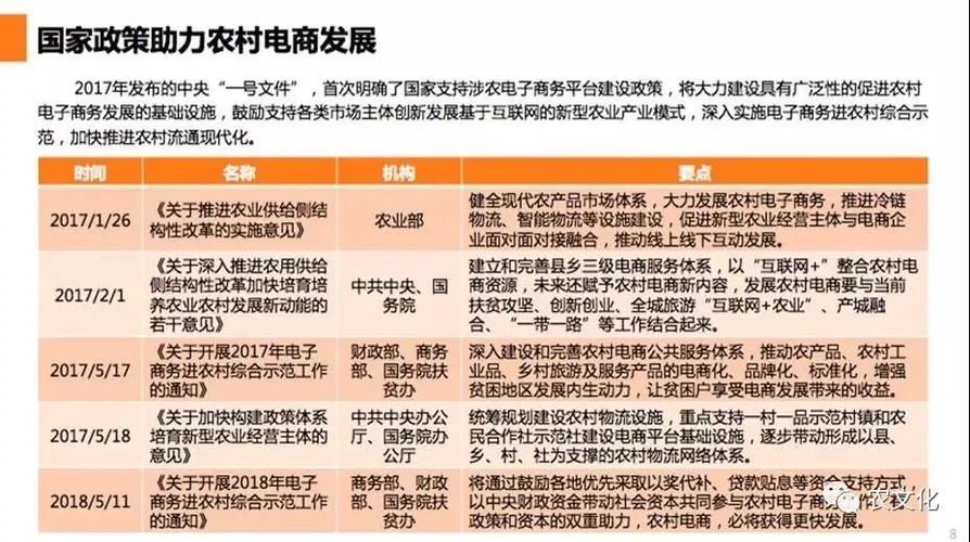 怎样申请农村电商