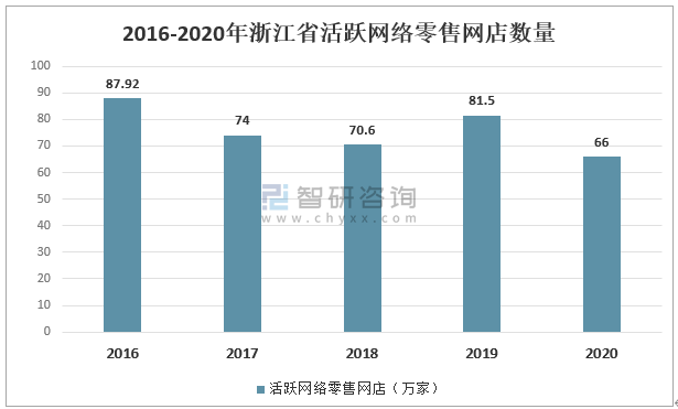 浙江农业电商发展成果