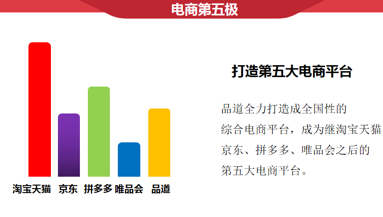 正规电商平台有哪些