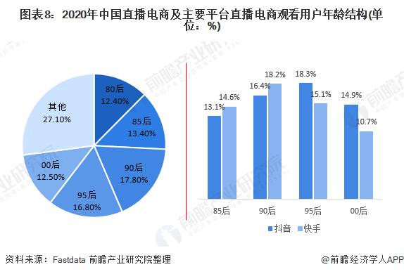 直播电商系统