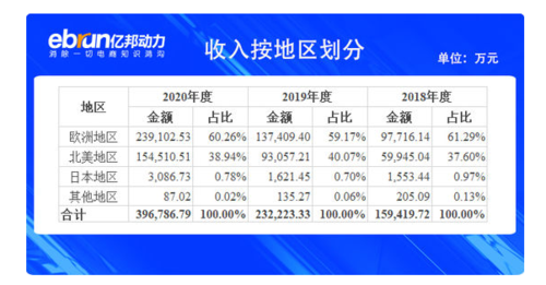 致欧跨境电商
