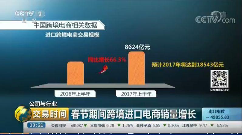中东电商平台
