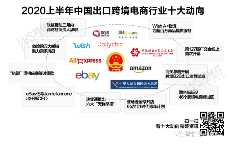 中国的跨境电商平台有哪些